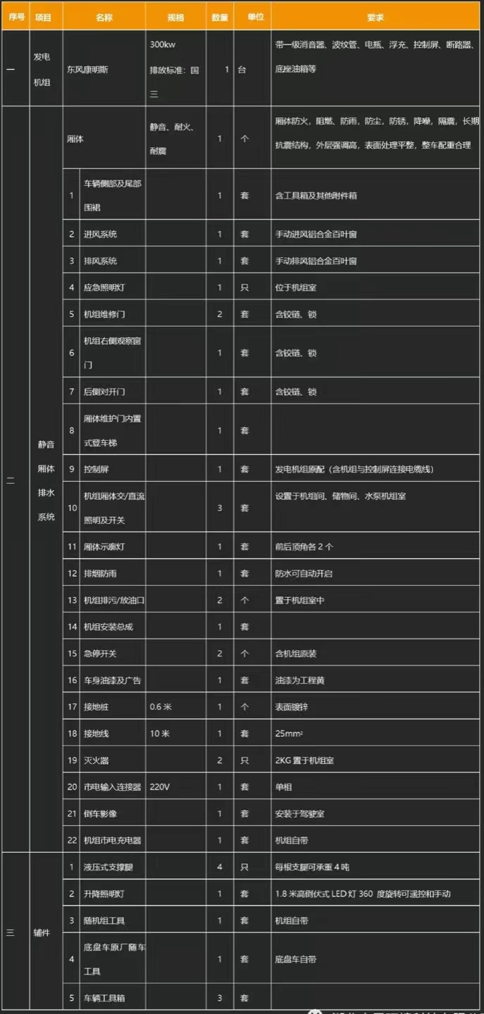 國(guó)六東風(fēng)天錦移動(dòng)式電源車(chē)產(chǎn)品基礎(chǔ)配置 國(guó)六東風(fēng)天錦移動(dòng)式電源車(chē)產(chǎn)品基礎(chǔ)配置