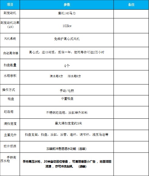 國(guó)六東風(fēng)天錦掃路車(chē) 國(guó)六東風(fēng)天錦掃路車(chē)