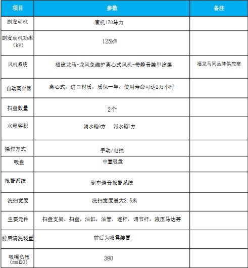 國(guó)六東風(fēng)天錦洗掃車(chē) 國(guó)六東風(fēng)天錦洗掃車(chē)